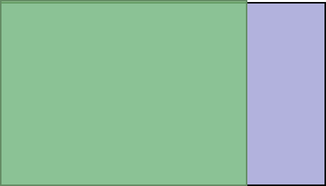 Visual TV Size Comparison : 14.5 inch 16x9 display vs 12 inch 4x3 display