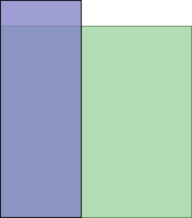 Visual TV Size Comparison : 24 inch 6x16 display vs 28 inch 1x1 display
