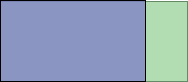 Visual TV Size Comparison : 4.98 inch 16x9 display vs 6.1 inch 21x9 display