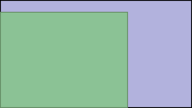 Visual TV Size Comparison : 5.5 inch 16x9 display vs 4 inch 4x3 display
